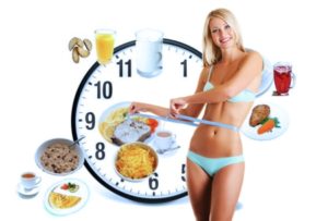 Правильное дробное питание для похудения: меню на неделю в таблице